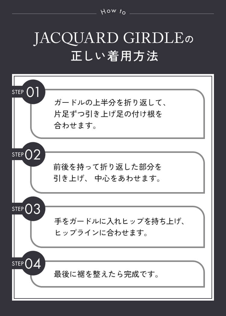 使い方