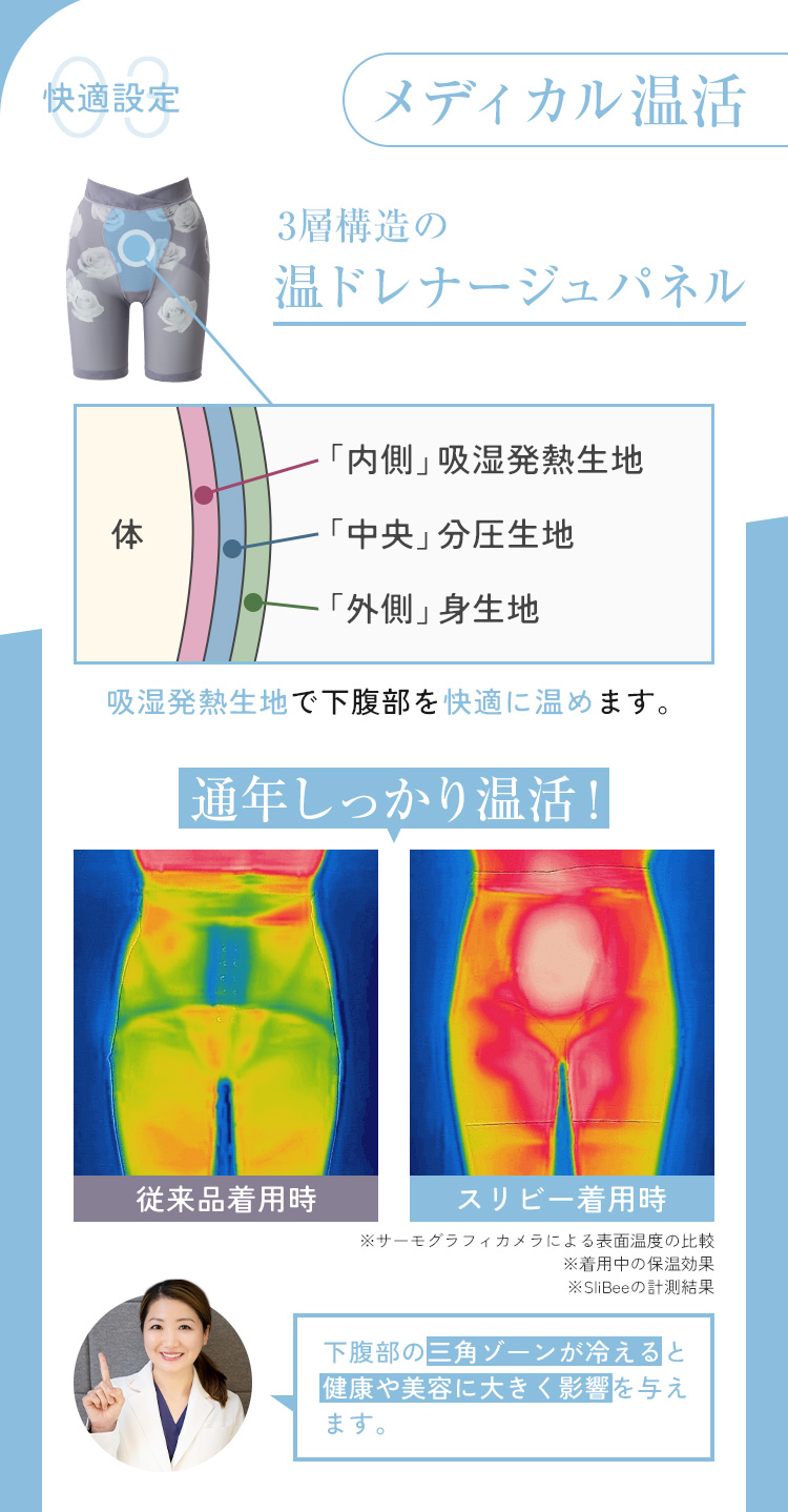 メディカル温活