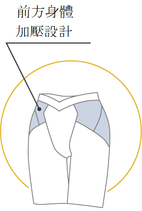 前方身體加壓設計