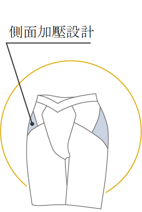 側面加壓設計