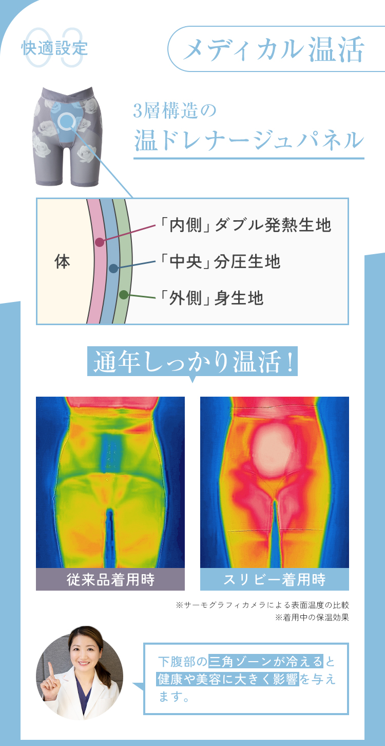 メディカル温活