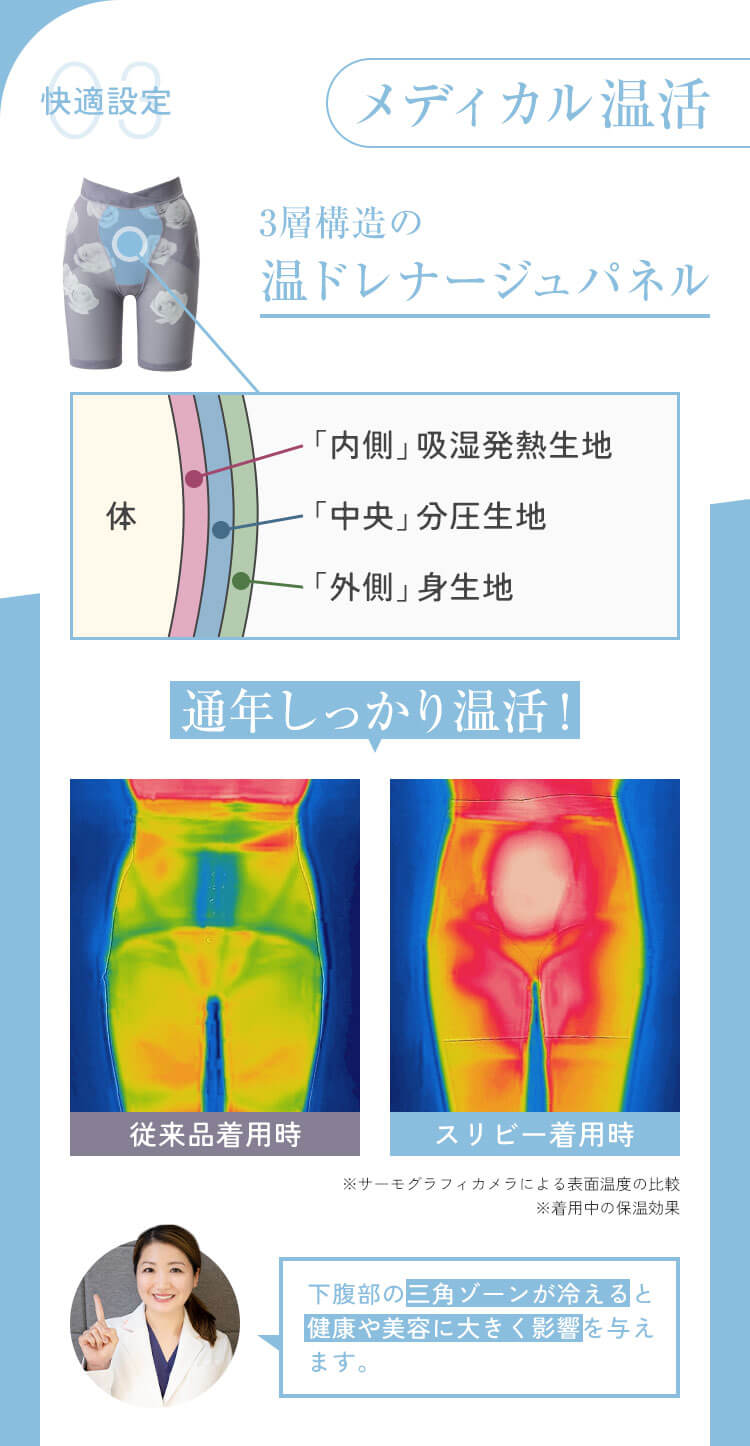 メディカル温活
